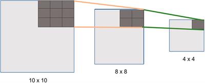 FPGA-Based CNN for Real-Time UAV Tracking and Detection